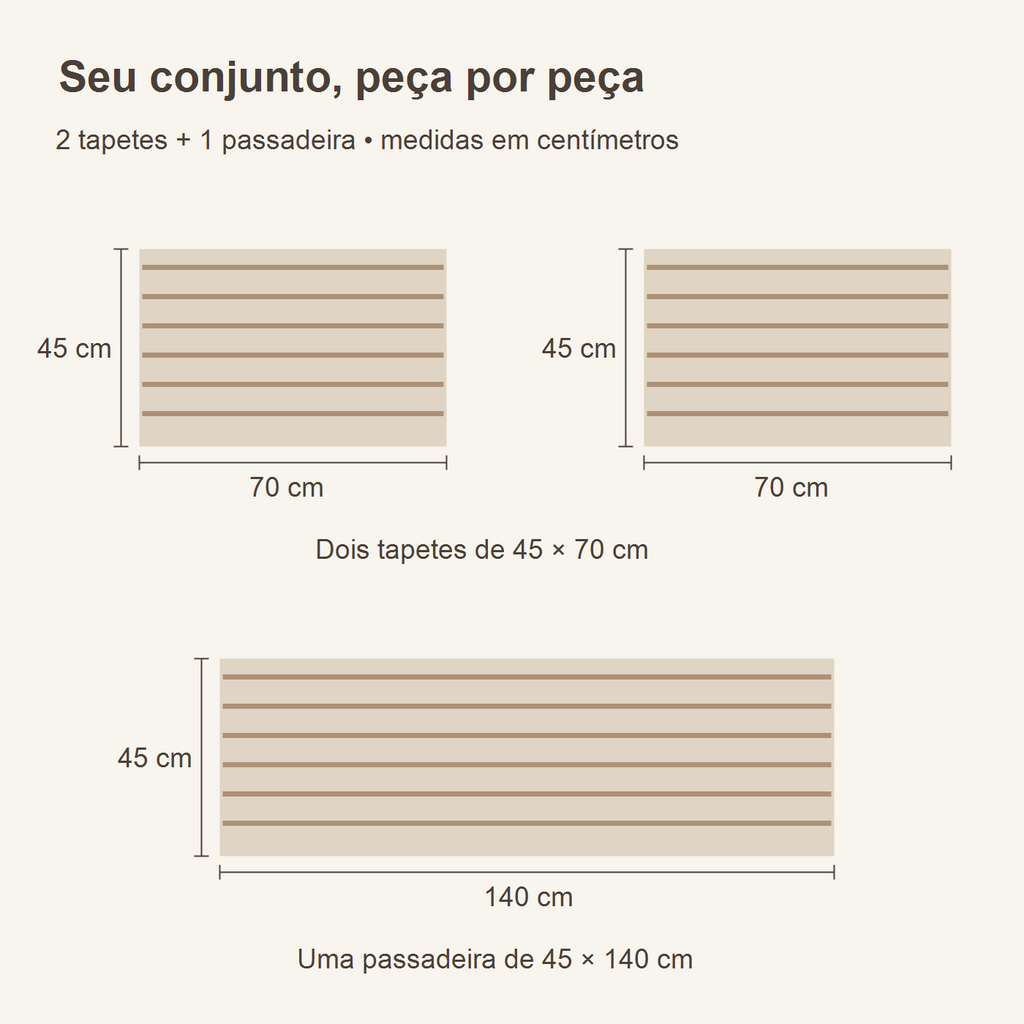 Guia de medidas: dois tapetes de 45 × 70 cm e uma passadeira de 45 × 140 cm