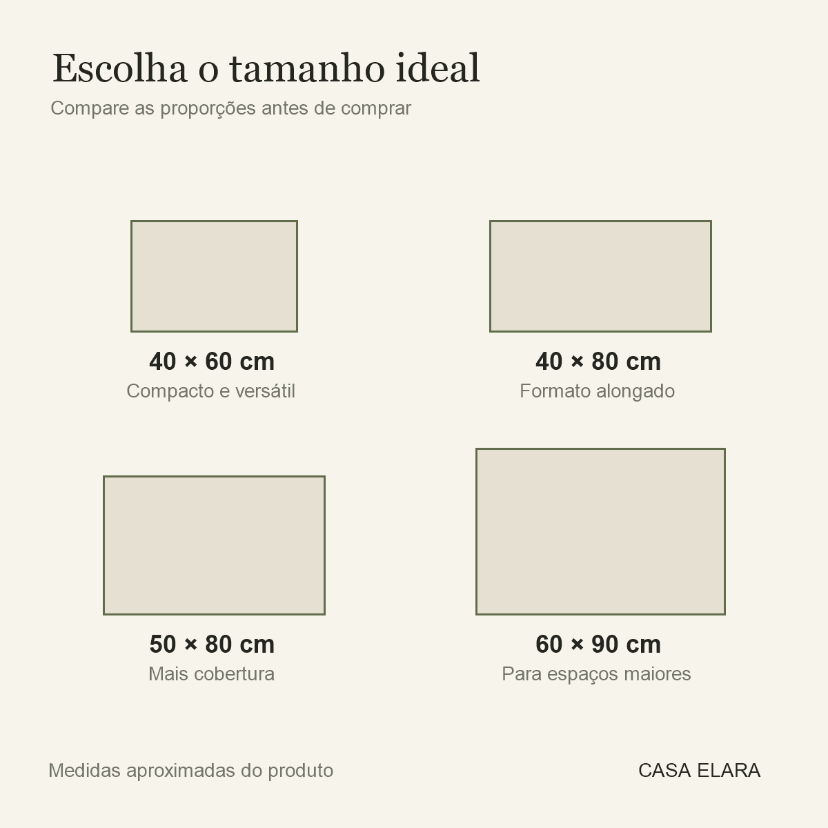 Guia proporcional dos quatro tamanhos do tapete para banheiro