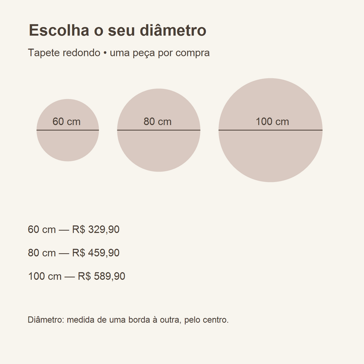 Guia de diâmetros do tapete redondo: 60, 80 e 100 cm
